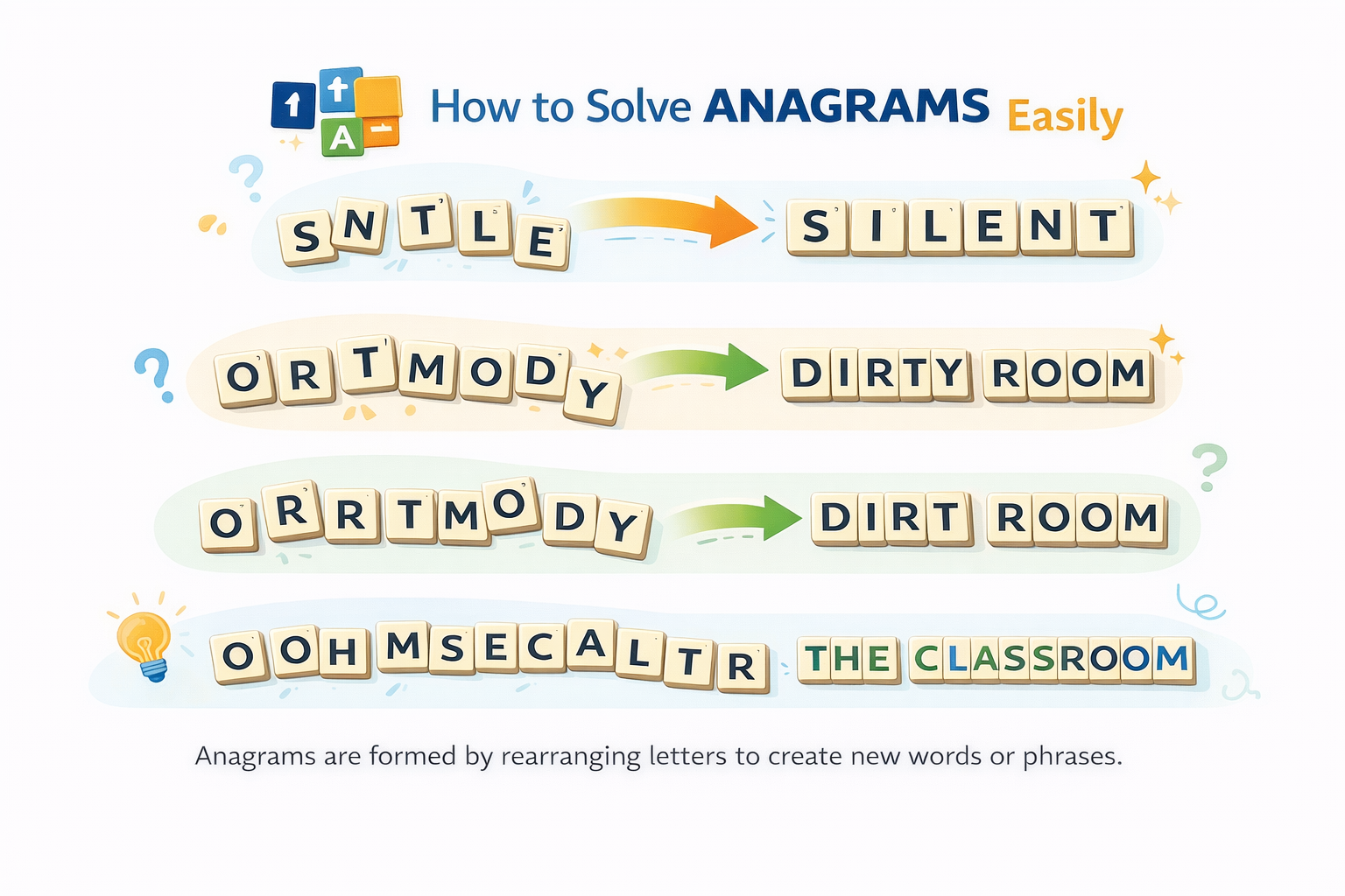 anagram text generator
