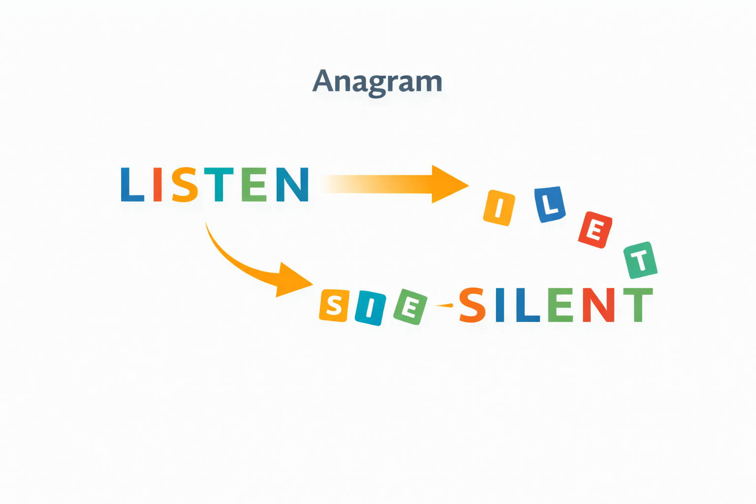 Anagram Text Generator