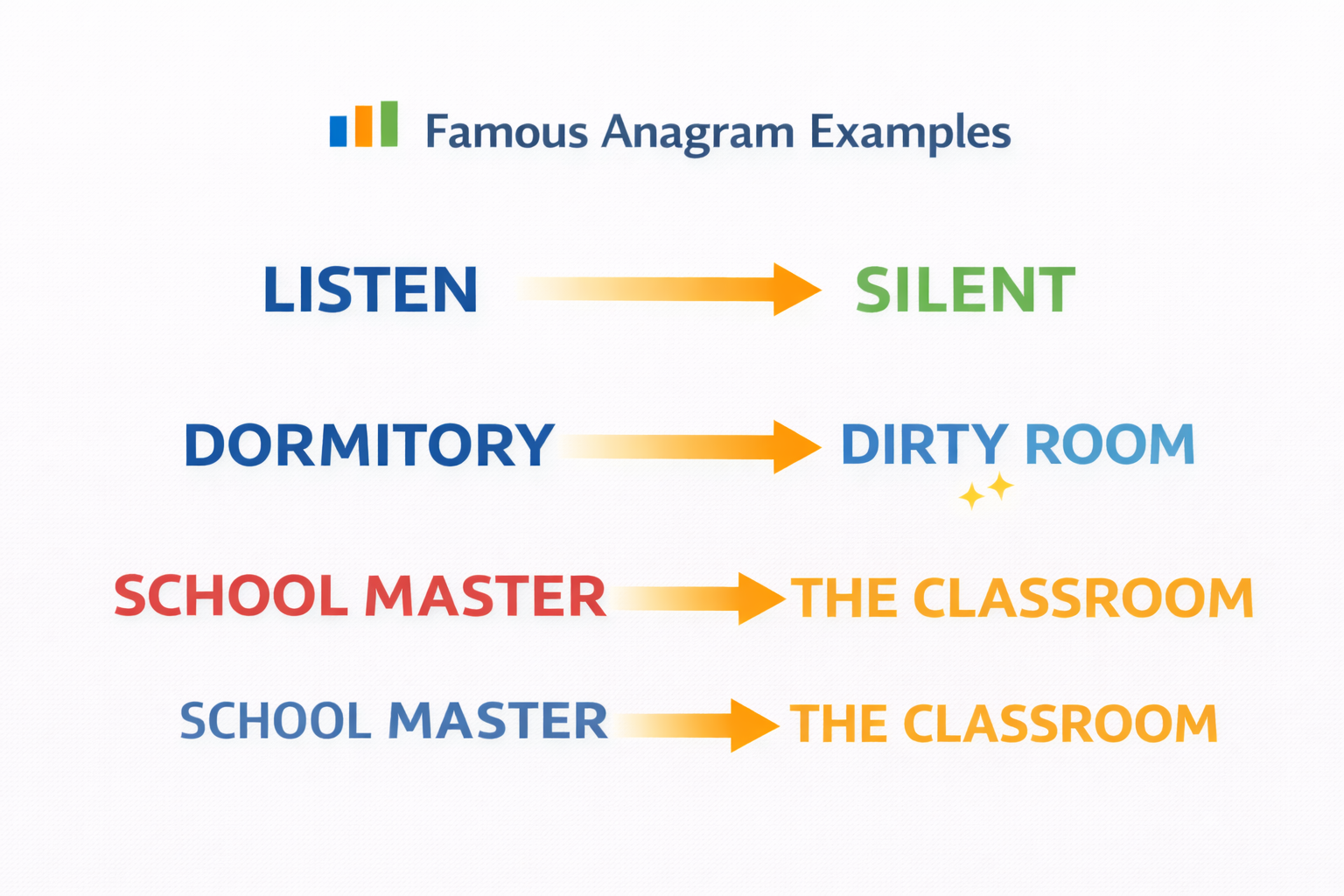 Famous Anagram Examples