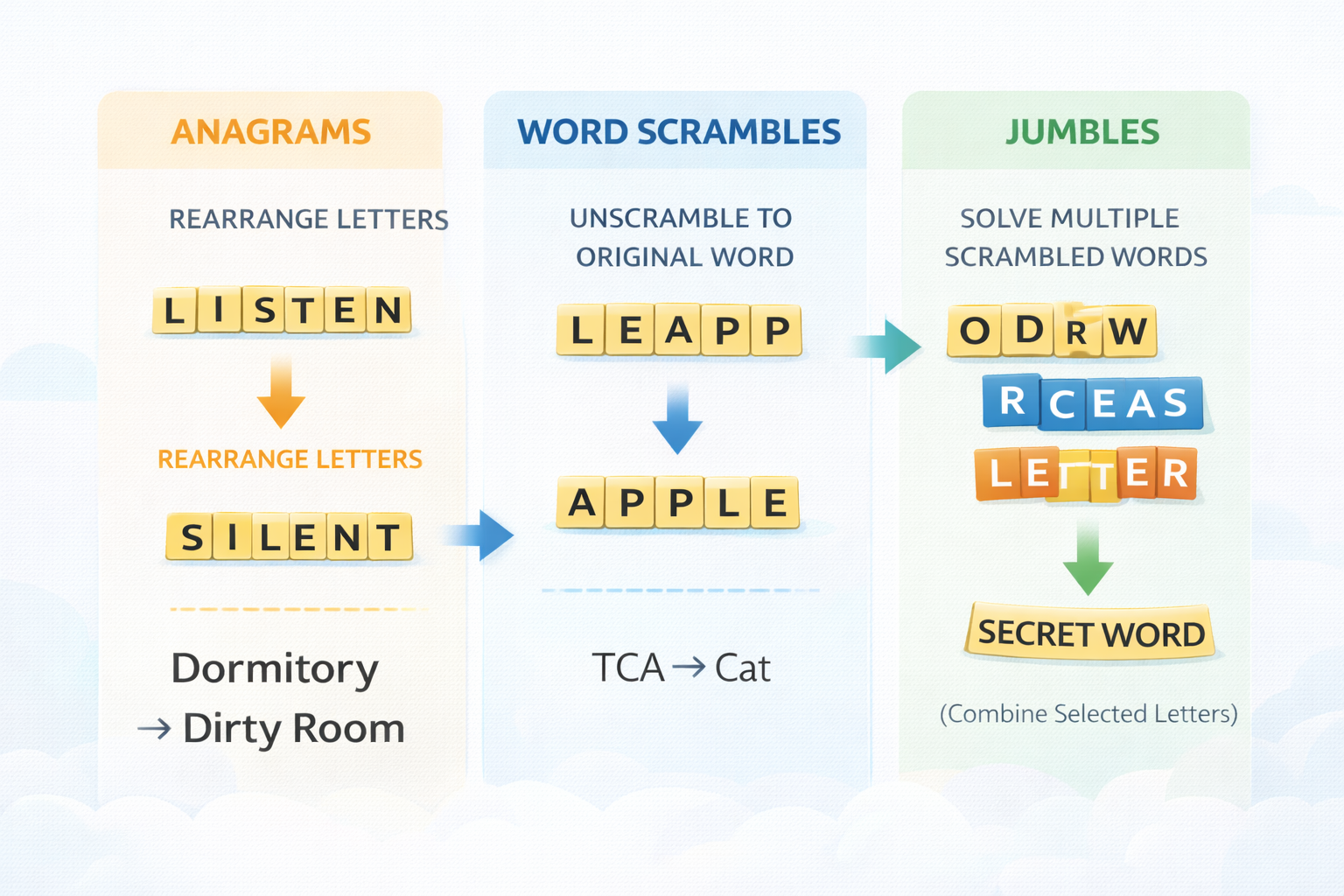Anagrams, Word Scrambles & Jumbles
